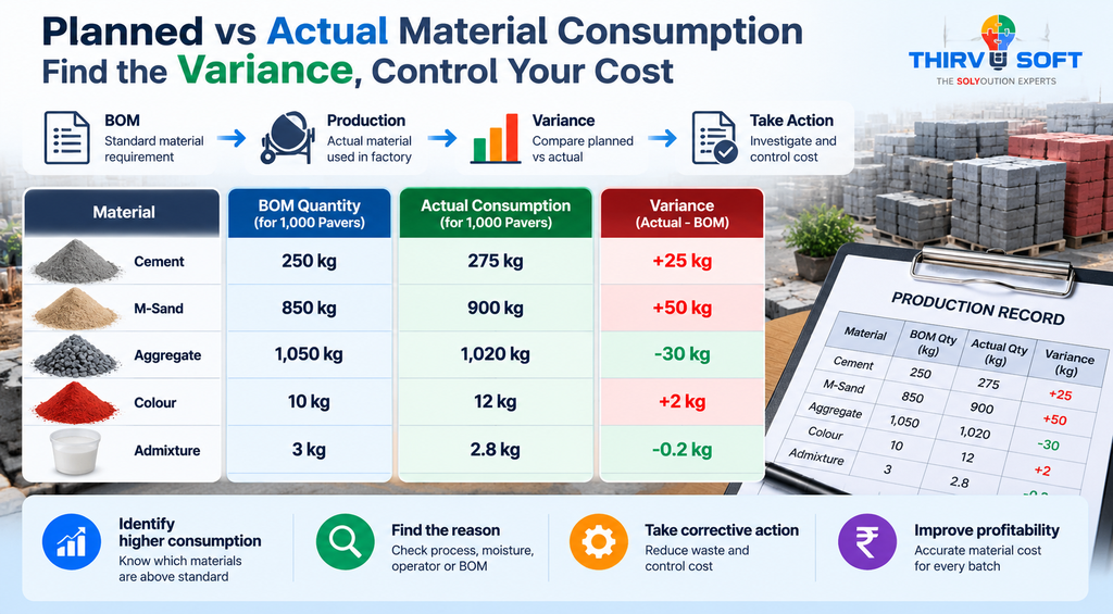 Planned vs Actual Material Consumption in ERPNext Manufacturing